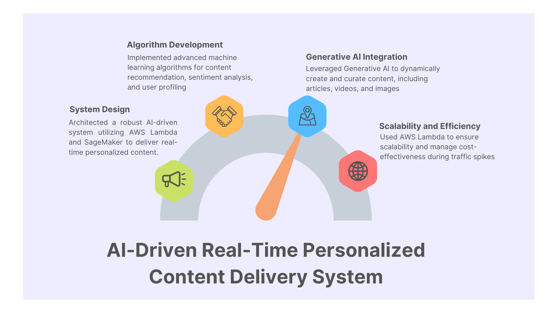 AI-Driven Real-Time Personalized Content Delivery | Cloud-Based Solutions