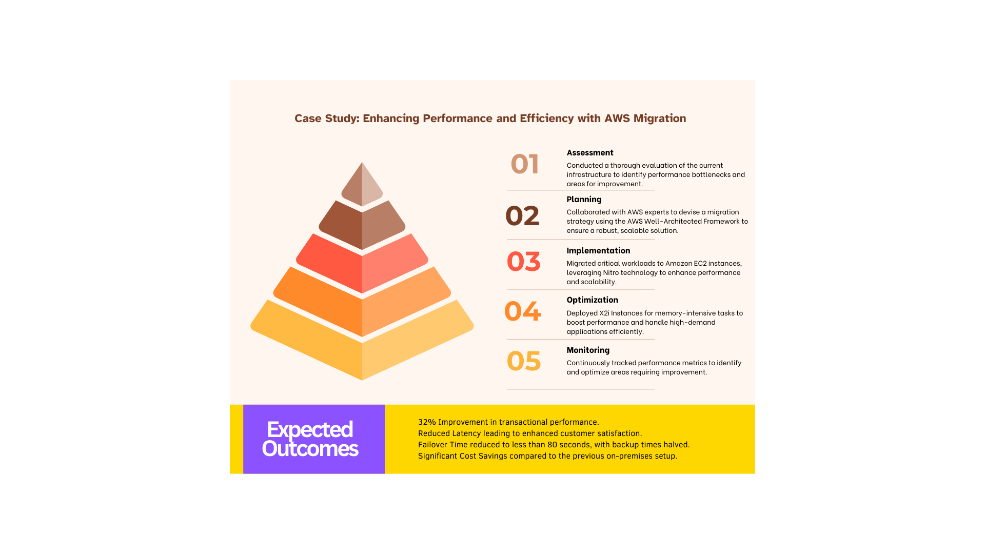 Case Study - AWS Migration